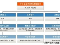 谁适合中小企业应用？商用PC成本分析
