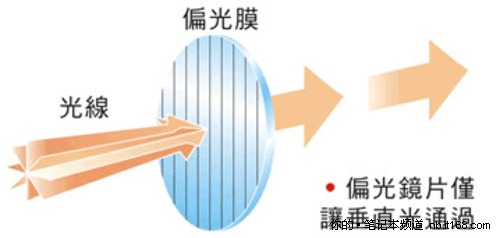 借联想Y560D说偏光式3D立体成像技术