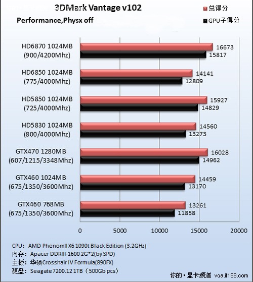 5热管设计 疑似GTX 500系列散热器曝光