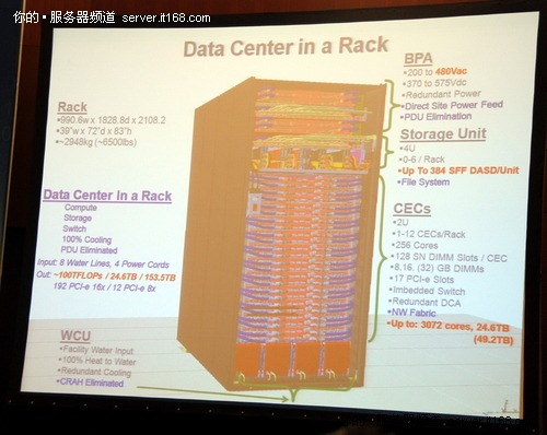 2011年最强大超级计算机：Blue Waters