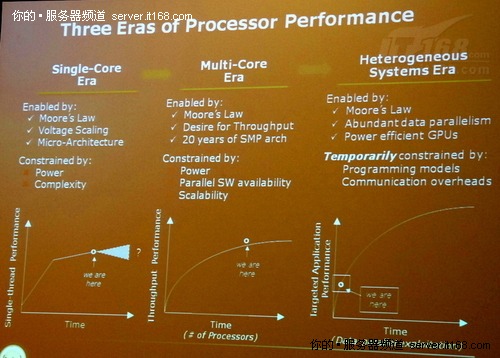 瞄准能效 AMD高管谈自身HPC新产品策略