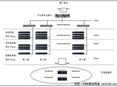 为网游加油，为电信加餐
