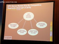 IDC:全球HPC市场恢复增长 中国反弹强劲