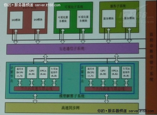 李伯虎：用云计算应对复杂系统仿真研究