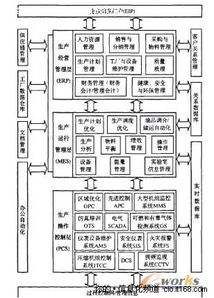 基于面向服务的纺织制造执行系统建模