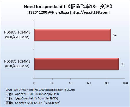 测试游戏：星际争霸2，优品飞车13