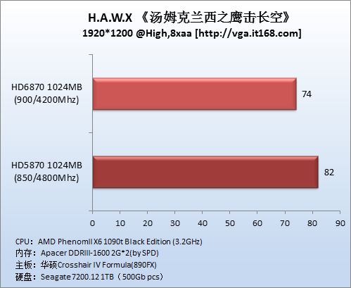 测试游戏：鹰击长空，世界冲突 