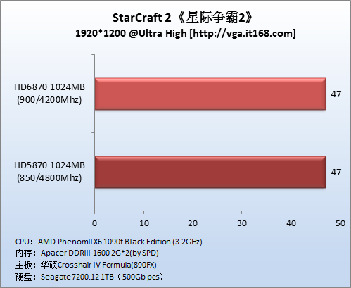 测试游戏：星际争霸2，优品飞车13