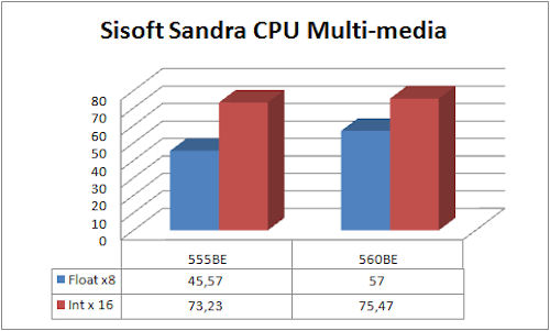 Sisoft Sandra 2010，CPU运算