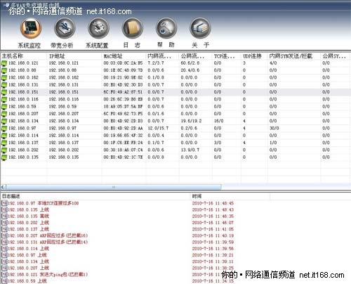 免疫网络根除深圳科美门诊部网络顽疾