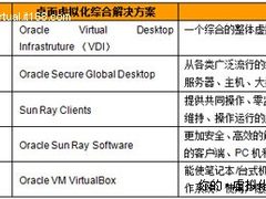 主流桌面虚拟化挨个儿数：Oracle篇