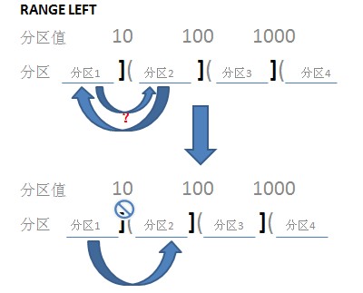 环境测试