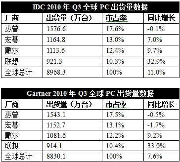 ���գ�ȱ������+��ʷ����