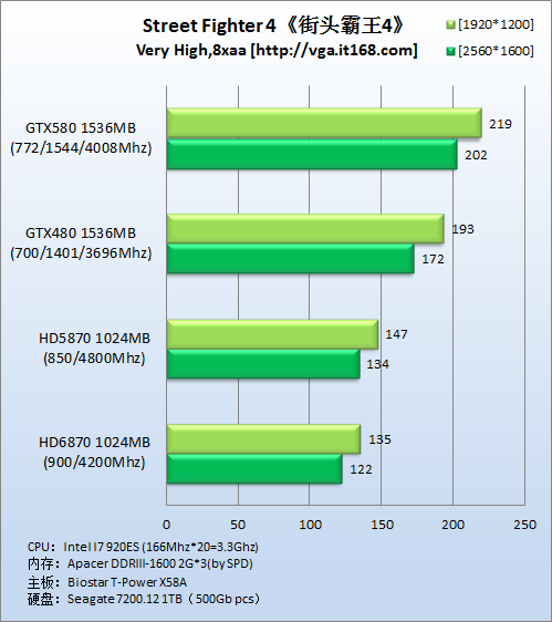 DirectX9游戏：《街头霸王4》