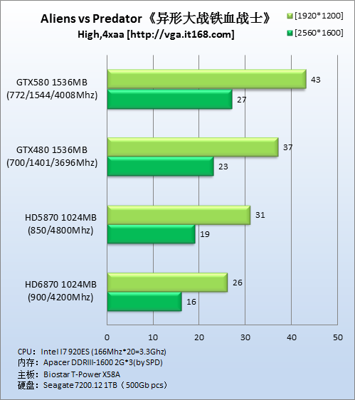 DirectX11游戏：《异形大战铁血战士》