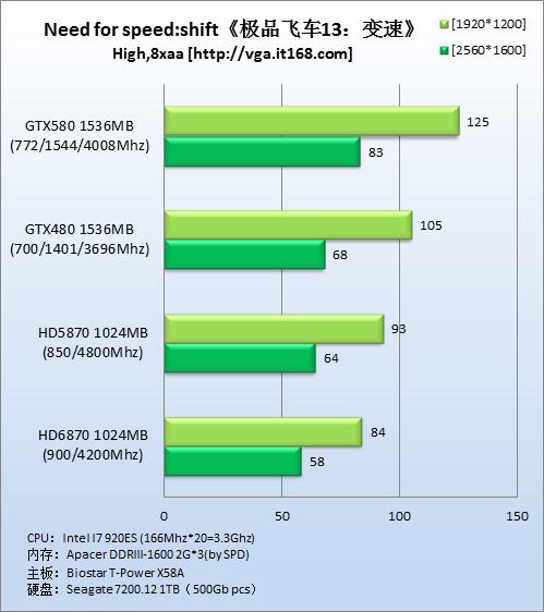 DirectX9游戏：《优品飞车13：变速》