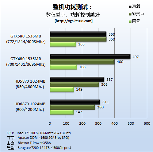 功耗对比测试：功耗被压制？