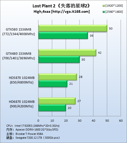 DirectX11游戏：《失落的星球2》