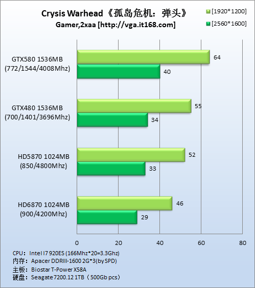 DirectX10游戏：《孤岛危机：弹头》 