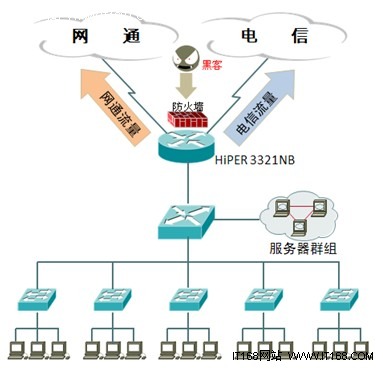 网络拓扑图