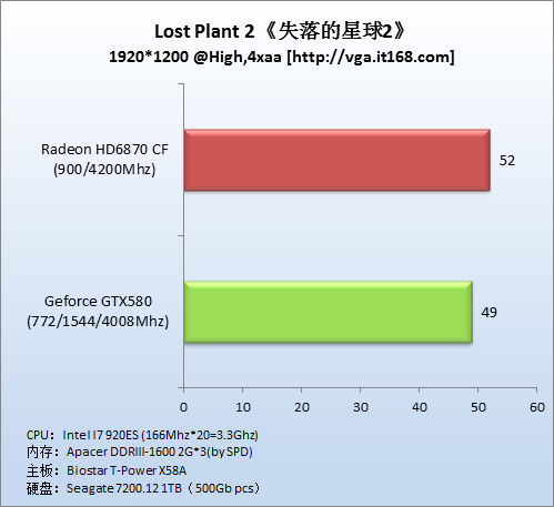 DirectX11游戏：《失落的星球2》