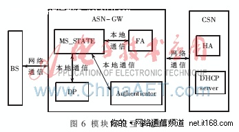 3 设计与实现