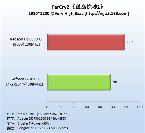 DirectX10游戏：《孤岛惊魂2》