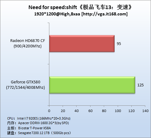 DirectX9游戏：《优品飞车13：变速》