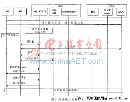 3 设计与实现