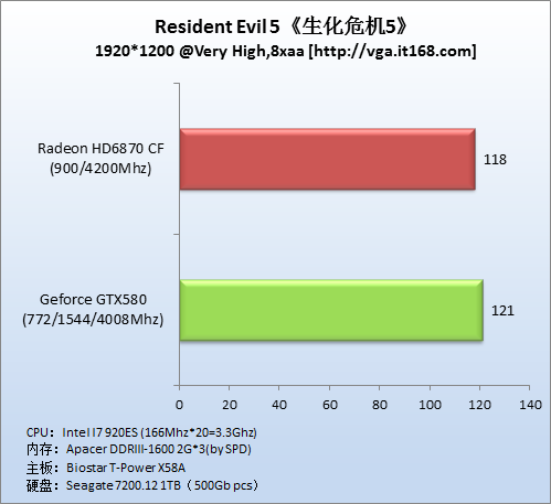 DirectX10游戏：《生化危机5》