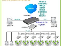 九江快乐在线网吧GQF650案例