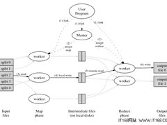云计算关键技术解析系列之一:MapReduce