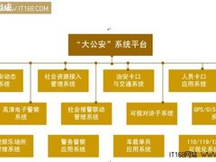 海康威视发布公安行业系统应用解决方案