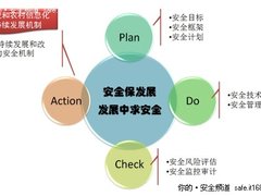 网神中标金农工程，完美诠释金牌服务