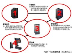 精简管理 绿色IT 联想推虚拟云终端系统