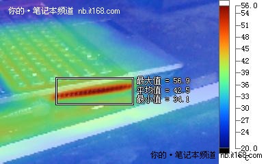 功耗及发热量测试