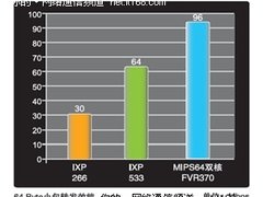 你的网络够持久吗？侠诺FVR370激情动力