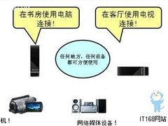 玩转HD BUFFALO HD-LBU2 后勤可靠保障