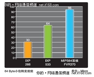 你的网络够持久吗？侠诺双核FVR370动力