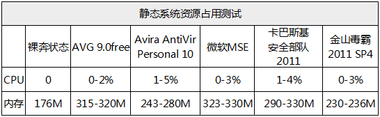 金山毒霸查杀能力测试