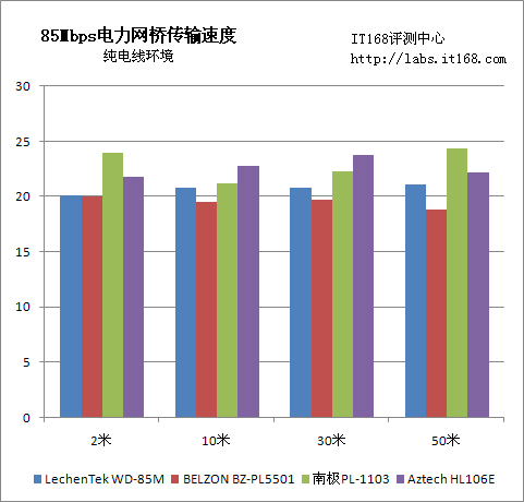 纯电线模式下