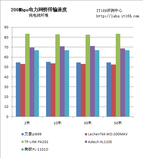 纯电线模式下