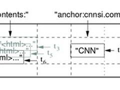 云计算背后的秘密（3）-BigTable