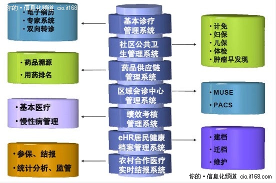 闵行启示录：区域医疗信息化的成功实践