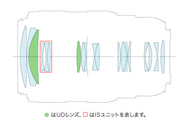 关于佳能新70-300L