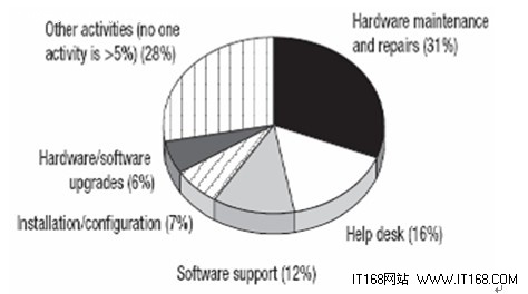 如何在几分钟内将大型应用交付上万用户