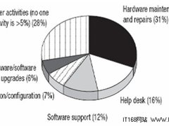 如何在几分钟内将大型应用交付上万用户