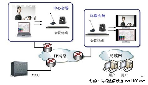 1080P高清视频会议在四川检察院的应用