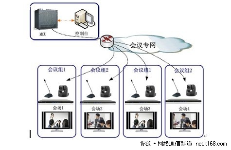 1080P高清视频会议在四川检察院的应用