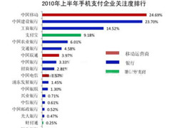 手机支付悄然发力 网上支付新格局